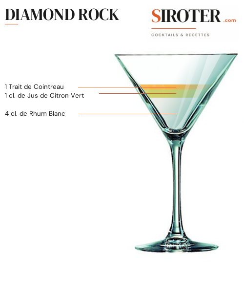Fiche Cocktail – Diamond Rock