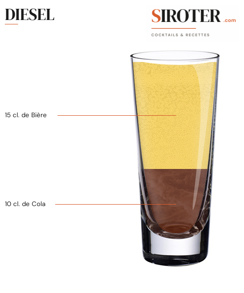 Fiche Cocktail – Diesel