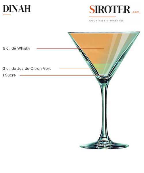 Fiche Cocktail – Dinah