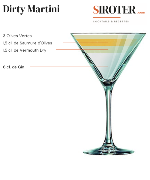 Fiche Cocktail – Dirty Martini