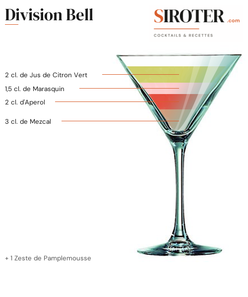 Fiche Cocktail – Division Bell