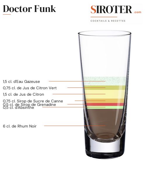 Fiche Cocktail – Doctor Funk