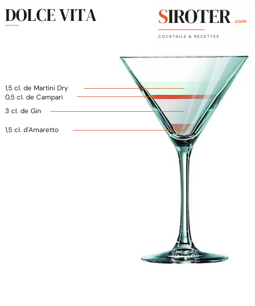Fiche Cocktail – Dolce Vita