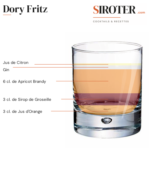 Fiche Cocktail – Dory Fritz