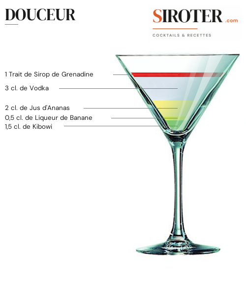 Fiche Cocktail – Douceur