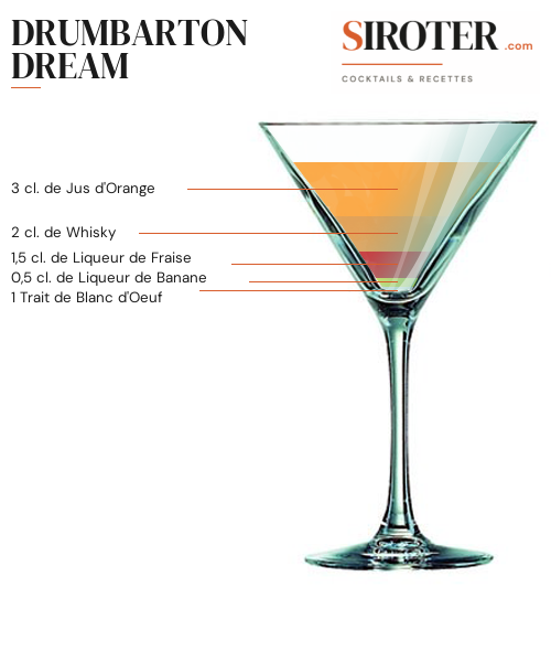 Fiche Cocktail – Drumbarton Dream