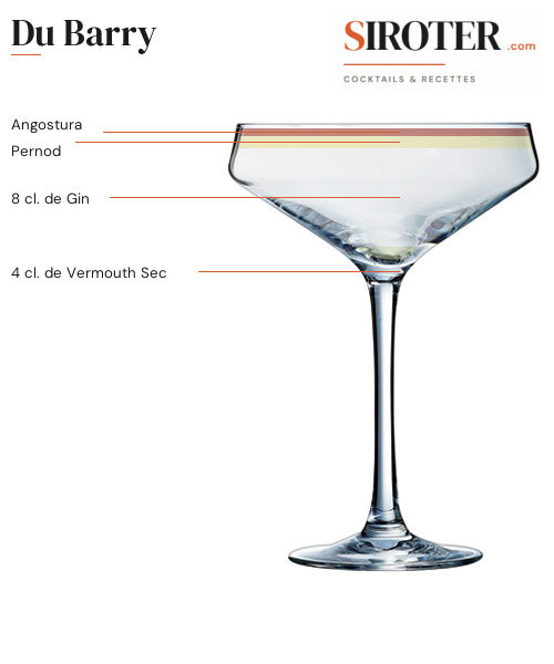 Fiche Cocktail – Du Barry