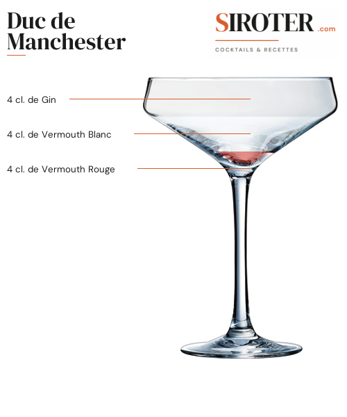 Fiche Cocktail – Duc De Manchester
