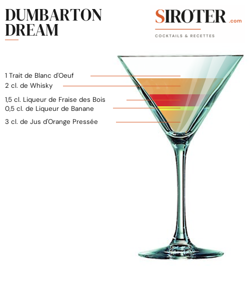 Fiche Cocktail – Dumbarton Dream