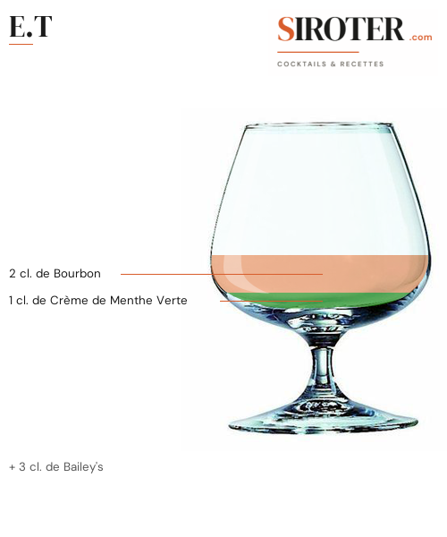 Fiche Cocktail – E.t