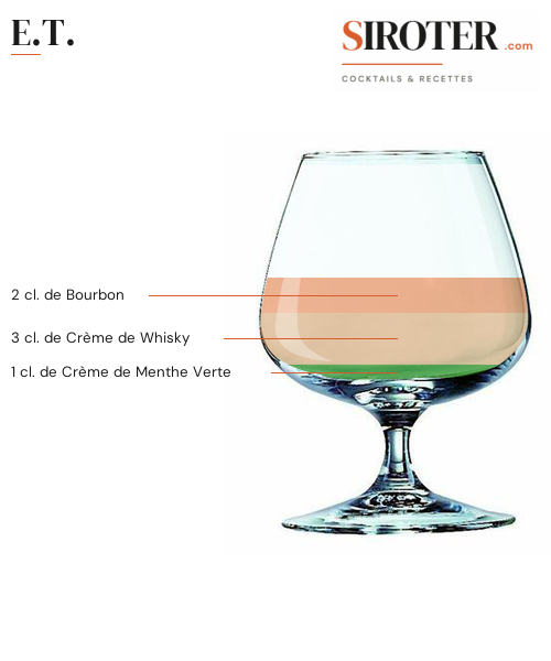 Fiche Cocktail – E.t.