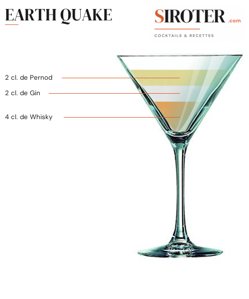 Fiche Cocktail – Earth Quake