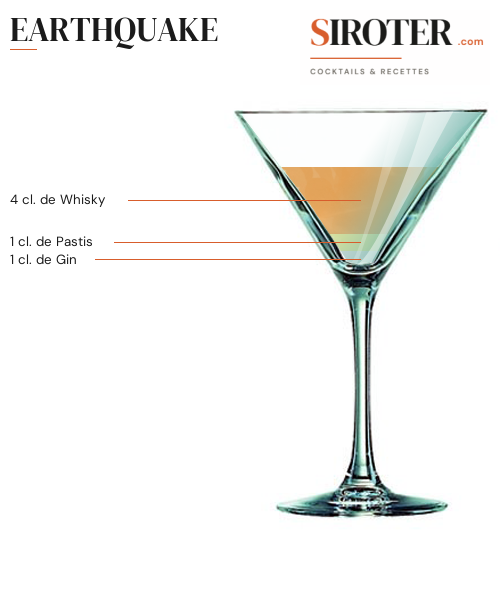 Fiche Cocktail – Earthquake