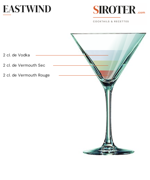 Fiche Cocktail – Eastwind