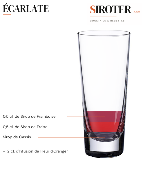 Fiche Cocktail – Écarlate