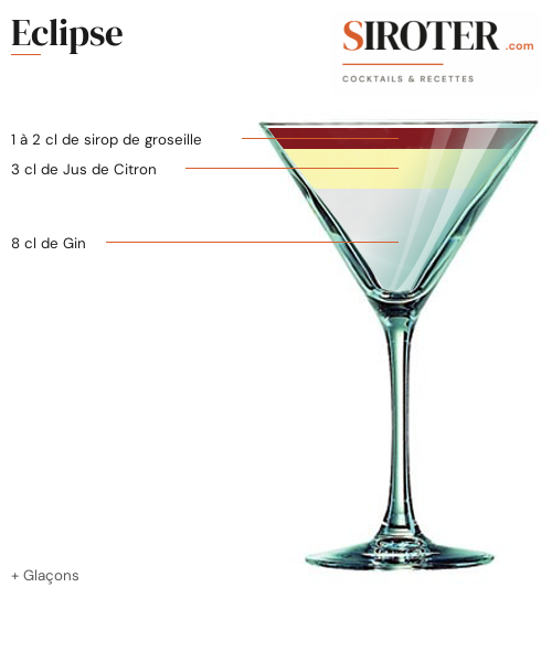 Fiche Cocktail – Eclipse