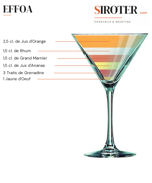 Fiche Cocktail – Effoa