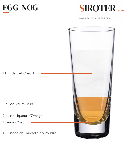 Fiche Cocktail – Egg Nog