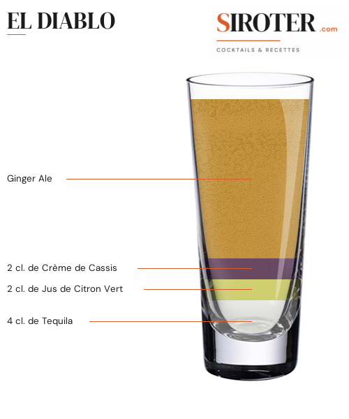 Fiche Cocktail – El Diablo
