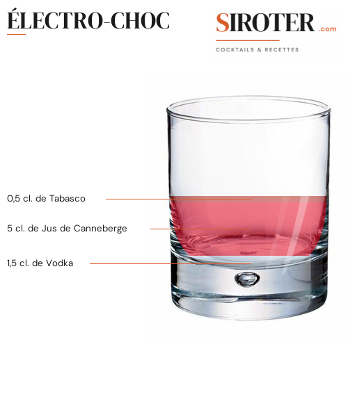 Fiche Cocktail – Électro Choc