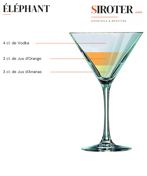 Fiche Cocktail – Éléphant