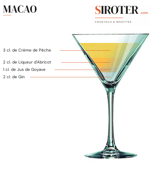 Fiche Cocktail – Macao