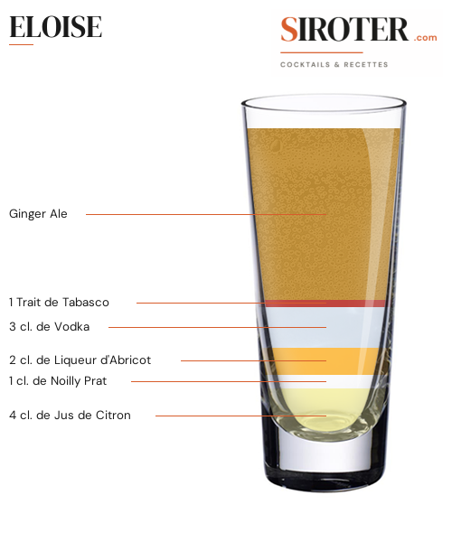 Fiche Cocktail – Eloise