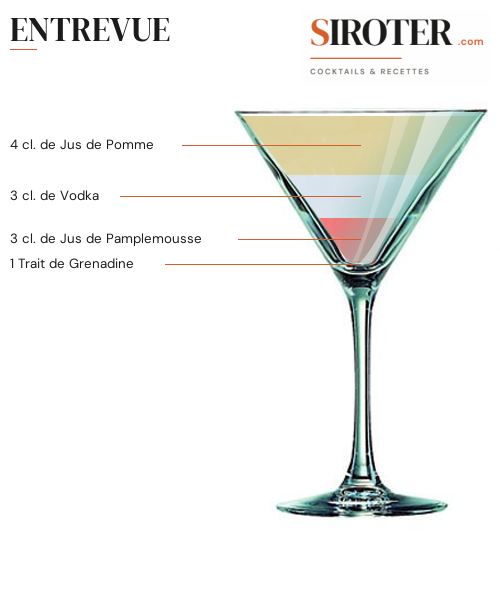 Fiche Cocktail – Entrevue