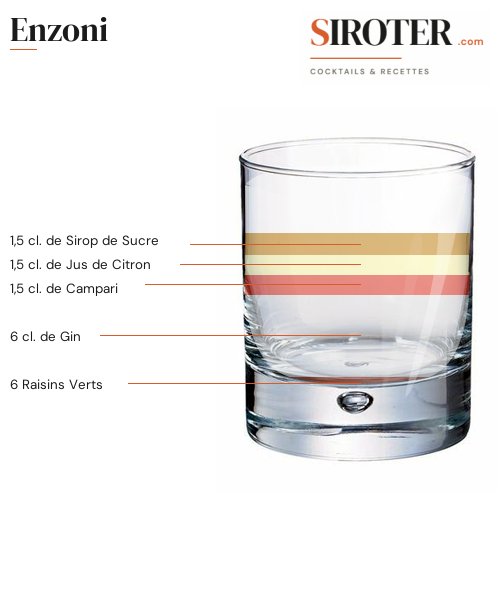 Fiche Cocktail – Enzoni