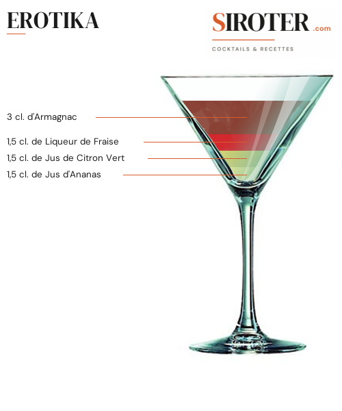 Fiche Cocktail – Erotika