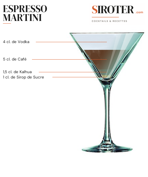 Fiche Cocktail – Espresso Martini