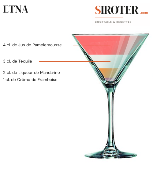 Fiche Cocktail – Etna