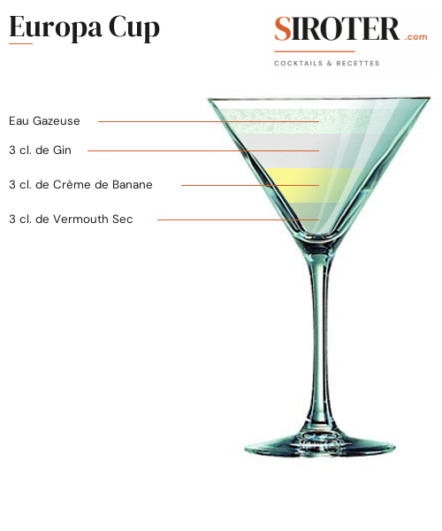 Fiche Cocktail – Europa Cup