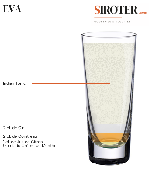 Fiche Cocktail – Eva