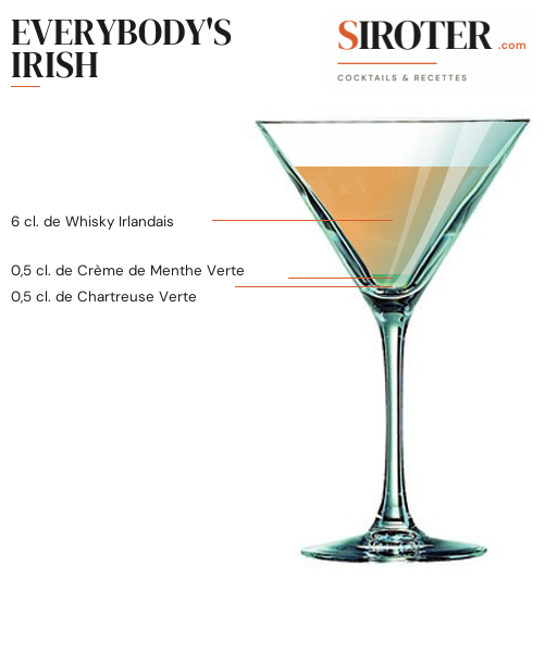 Fiche Cocktail – Everybody&Rsquo;S Irish