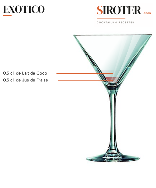 Fiche Cocktail – Exotico