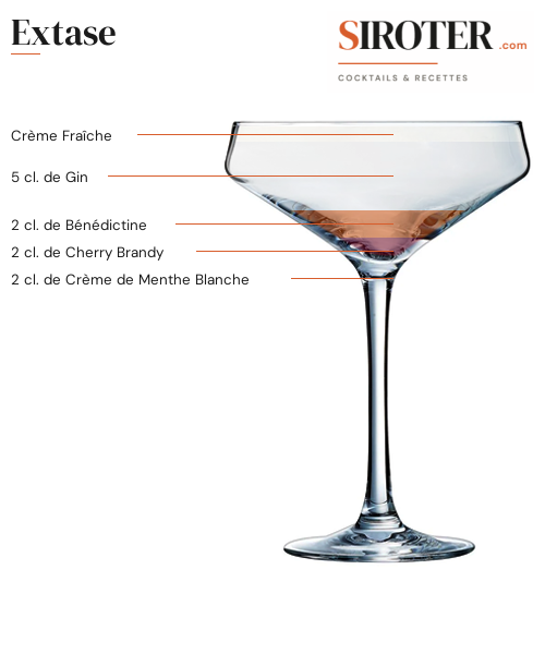 Fiche Cocktail – Extase