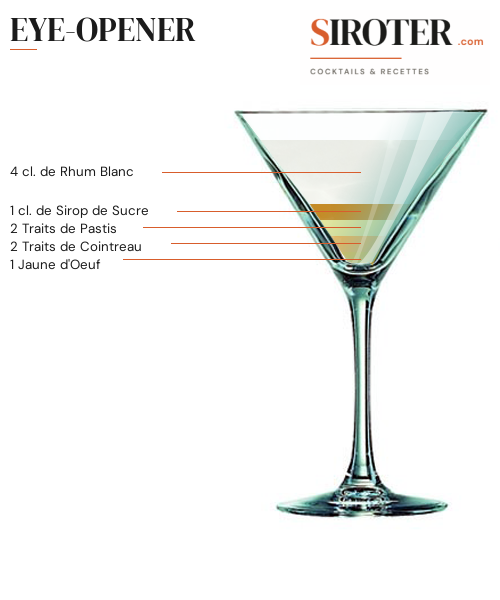Fiche Cocktail – Eye Opener