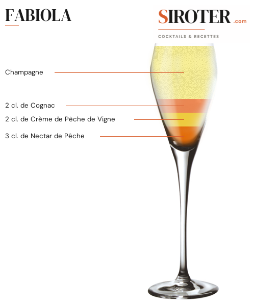 Fiche Cocktail – Fabiola