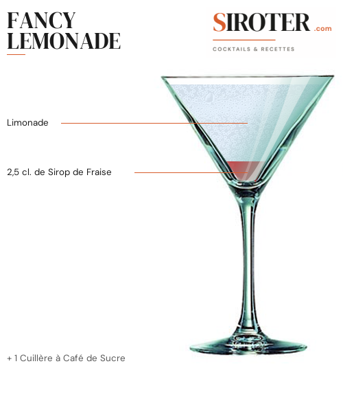 Fiche Cocktail – Fancy Lemonade