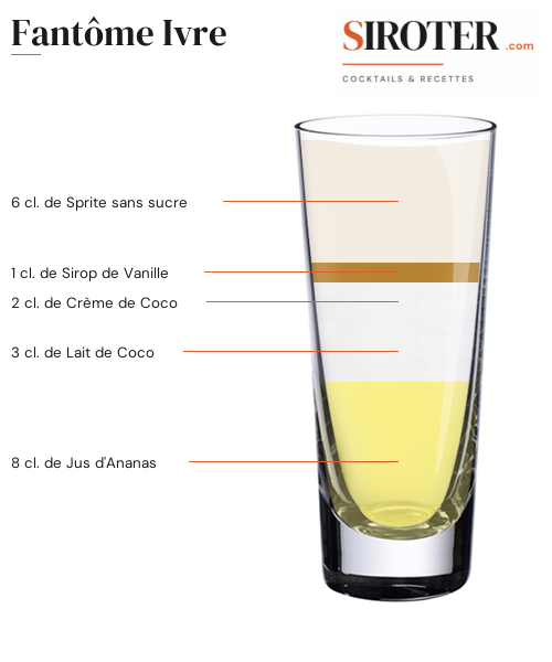 Fiche Cocktail – Fantôme Ivre