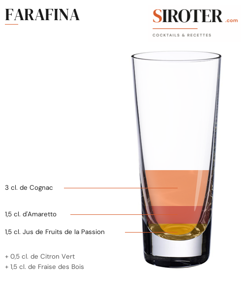Fiche Cocktail – Farafina