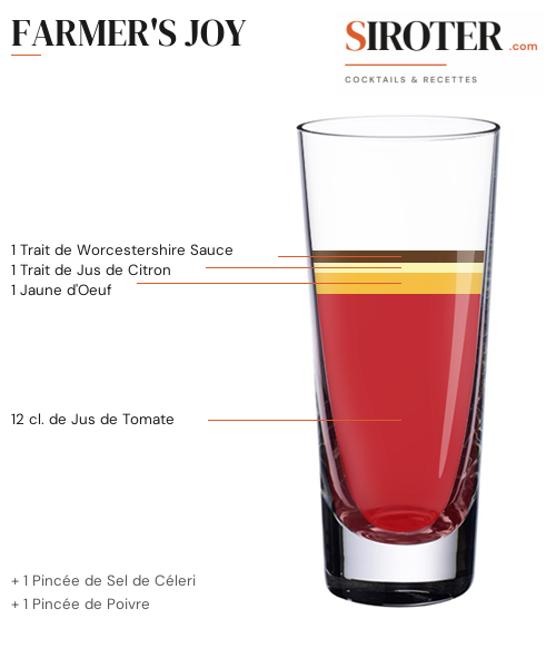 Fiche Cocktail – Farmer&Rsquo;S Joy
