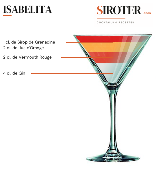 Fiche Cocktail – Isabelita