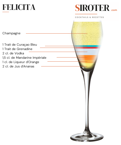 Fiche Cocktail – Felicita