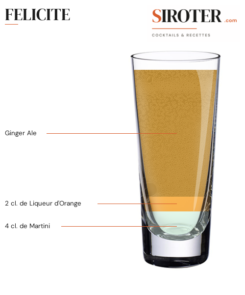 Fiche Cocktail – Felicite