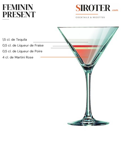 Fiche Cocktail – Feminin Present