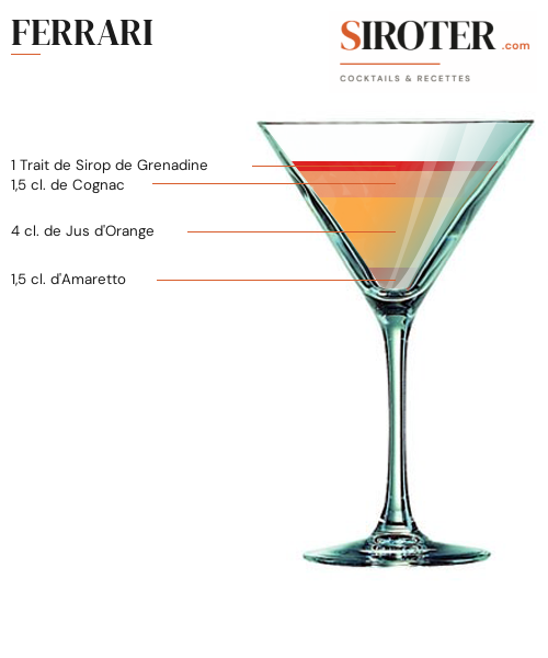 Fiche Cocktail – Ferrari