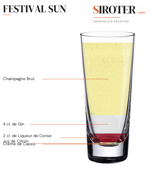 Fiche Cocktail – Festival Sun