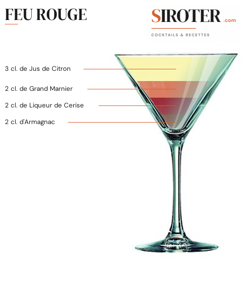 Fiche Cocktail – Feu Rouge